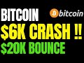 BITCOIN next Breakout is Critical! REVERSAL or MORE DOWNSIDE? BTC analysis & price Prediction 2020