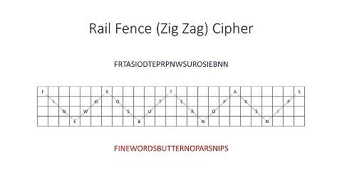 Symmetric Key Cryptography: The Rail Fence Cipher