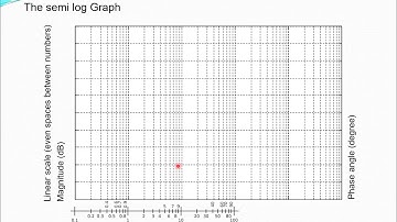 4.2 Introduction to Bode diagram