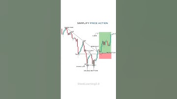 ♻️ Simplify Price Action Strategy 📊 #chartpatterns #stockmarket #trading #forex #stock