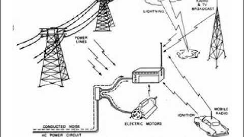 Measurement Science Lecture 2