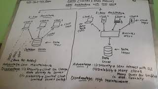 DBMS Architecture Part-4 Notes/ Study Material for Gate/ Univ /UGC Exams  Database Management System