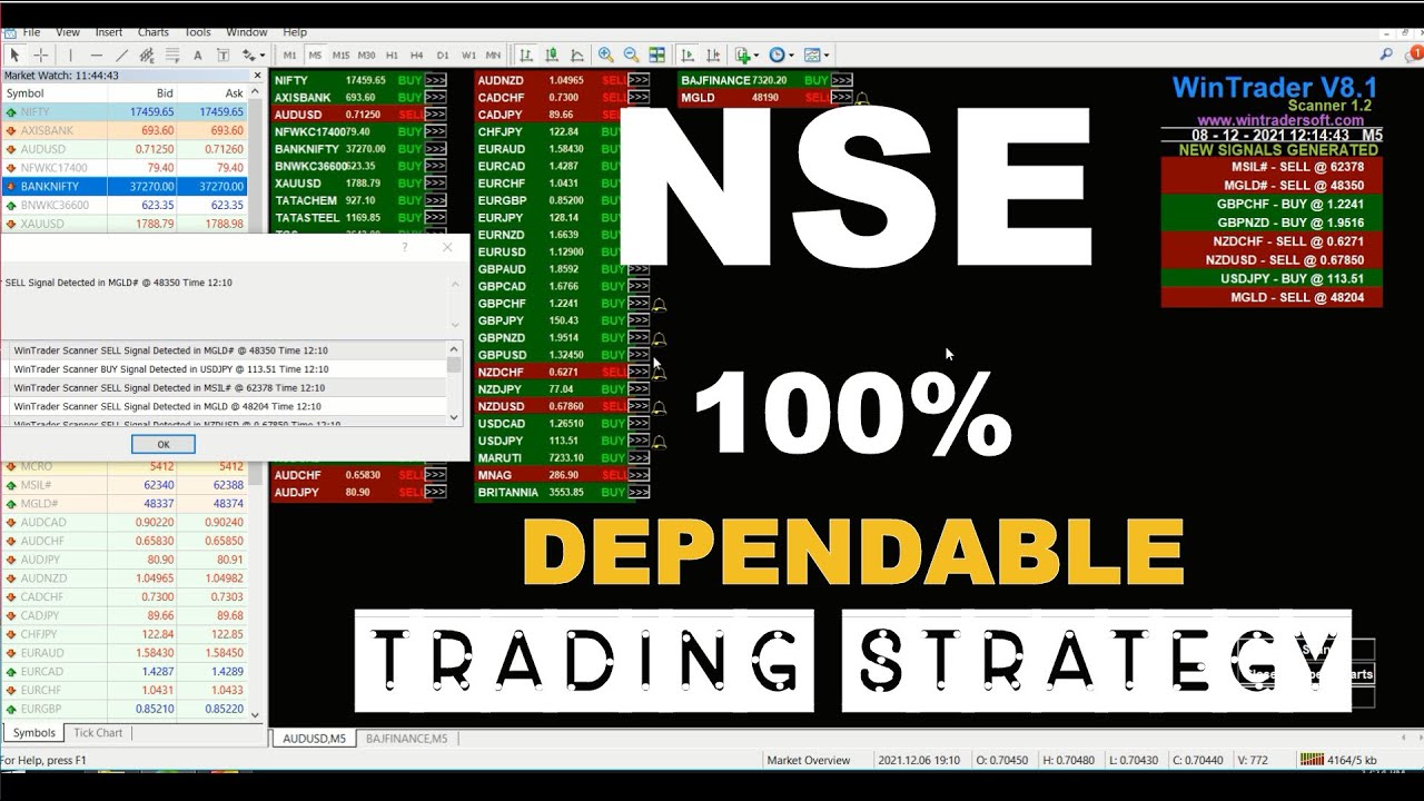 100 Dependable NSE DayTrading Strategy for Stocks, Futures & Options
