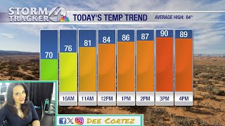 Warmer temperatures will kick off the work week