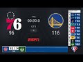 76ers @ Warriors | NBA on ESPN Live Scoreboard