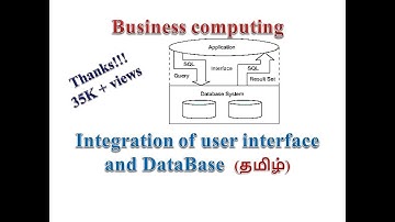 TRB Computer Instructor | Business Computing Integration of User Interface and Database