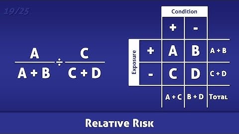 Relative Risk (RR) - Definition and Calculation