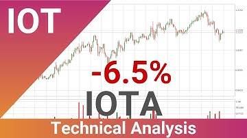 Daily Update IOTA | How To Read/Understand Technical Trend Analysis? | FAST&CLEAR | 17.Aug.2021