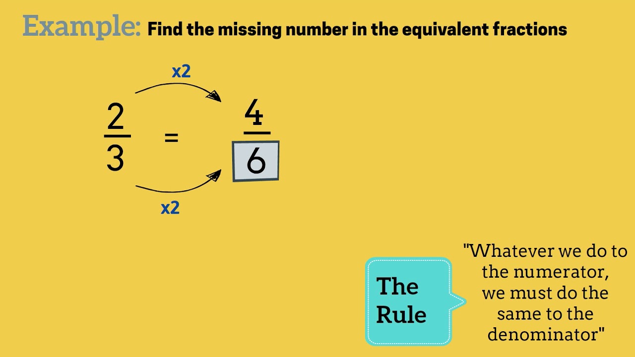 how-to-find-the-missing-number-in-equivalent-fraction-pair-youtube