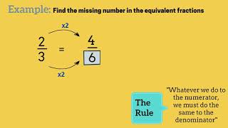 How to Find the Missing Number in Equivalent Fraction Pair