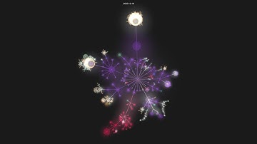 hashicorp/terraform - git history visualization