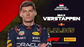 TUTUTUTU Max Verstappen Meme Compilation (2024) Resimi