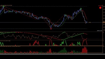 Binary options scalping, Strategy system  trading indicator robot