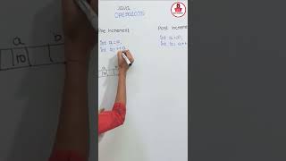 operators in java | Kannada