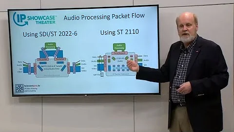 The Basics of SMPTE ST 2110 in 60 Minutes - Wes Si...