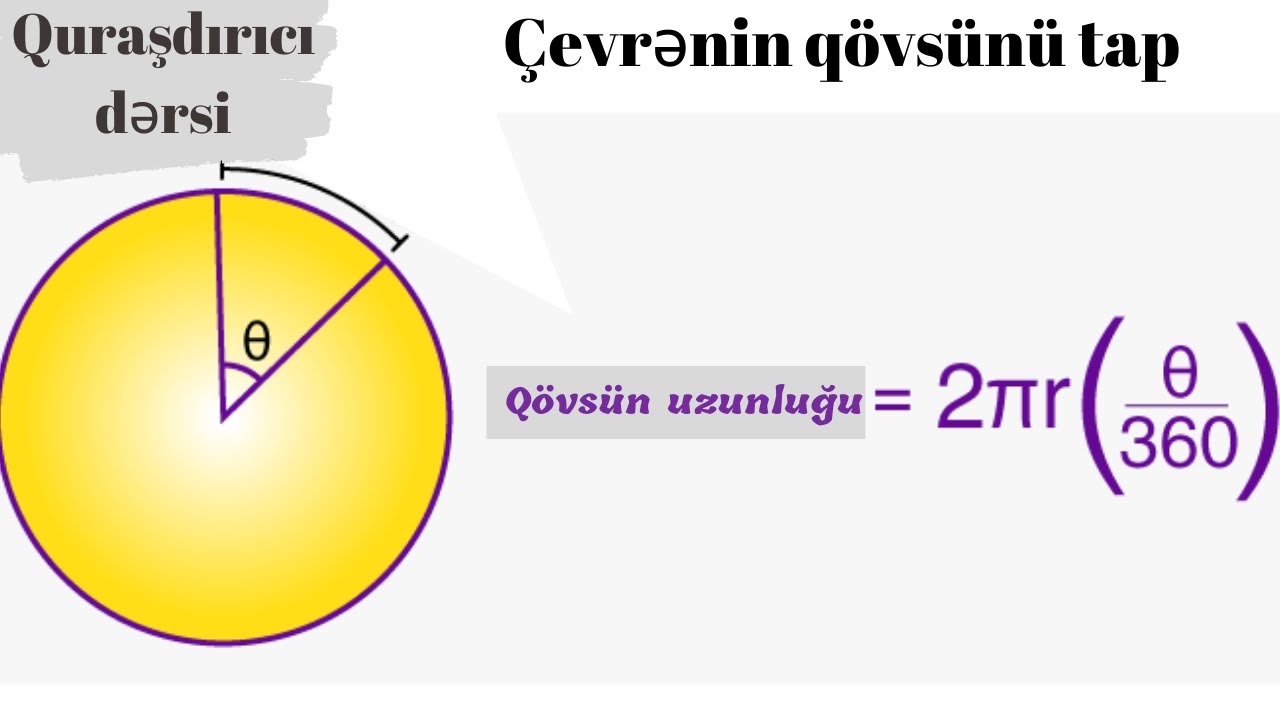 çevrənin