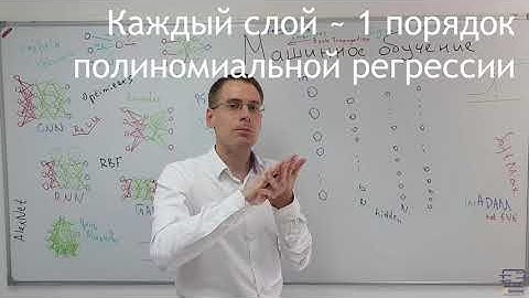 Многослойный перцептрон