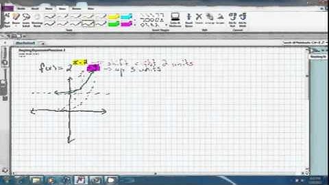 graphing exponential functions using transformations
