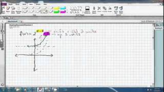 graphing exponential functions using transformations