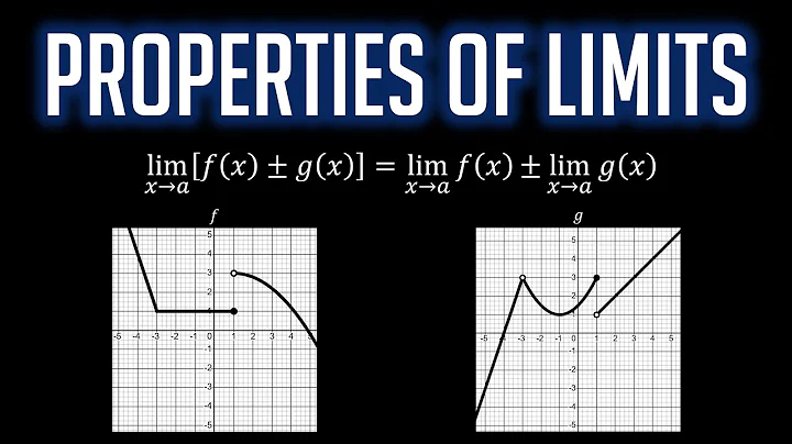 Properties of Limits | Sum | Difference | Product | Quotient