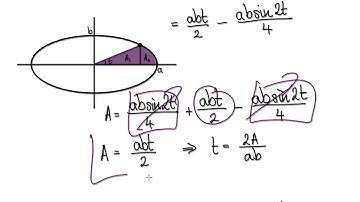 Video 2069.20 - Parametric Equations, Ellipse, Area, Kepler Part 3/3