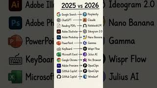 The NEW AI Tools Replacing Everything in 2026! 🤯 #shorts #viral