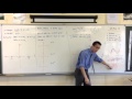 Graph Behavior and Turning Points