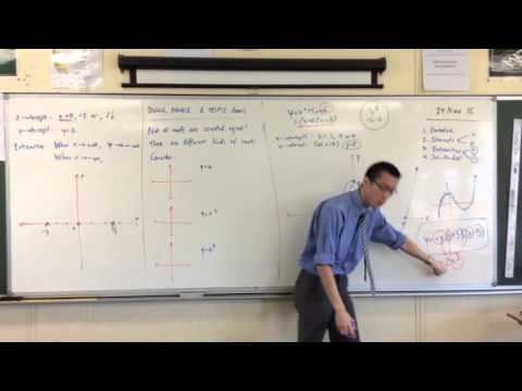 Cubic Curve (4 of 4: Determining the nature of Extremities on Cubic Curves)