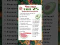 25 продуктов для крепкого иммунитета #шортс
