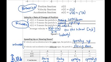 AP Calculus 4.2: Straight-Line Motion: Connecting Position, Velocity,              and Acceleration