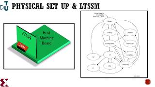 Development of PCIe Debug Kit Hardware Testing