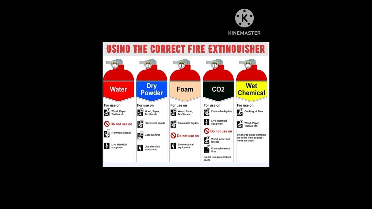 DIFFERENT TYPES OF FIRE CYLINDERS YouTube