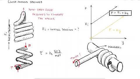 EXTENSION SPRING Design - Stresses and Initial Tension in Just Over 10 Minutes