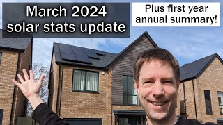 Solar stats update  March 2024  Plus first year annual summary!