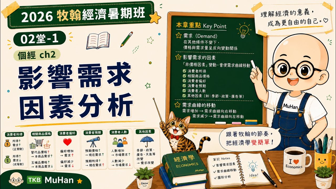 [2026牧翰經濟暑期班]02堂-1個經ch2：影響需求因素分析 縮圖