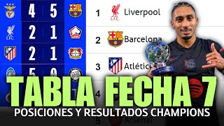 TABLA GENERAL Y RESULTADOS HOY FASE DE LIGA JORNADA 7 CHAMPIONS LEAGUE 2024/2025