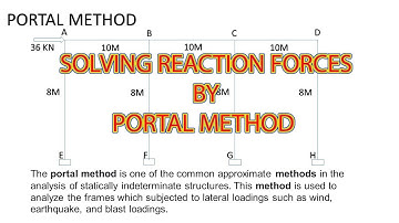 PORTAL METHOD