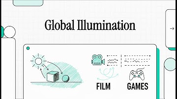 Global Illumination GI: Realistic 3D Lighting