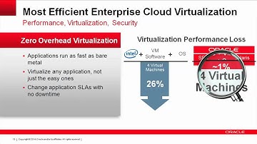 Demo Theater [Oracle] Modern Cloud Infrastructure with Oracle Enterprise OpenStack