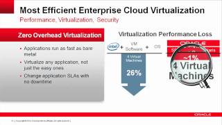 Celebrity Demo Theater [Oracle] Modern Cloud Infrastructure with Oracle Enterprise OpenStack Wealth