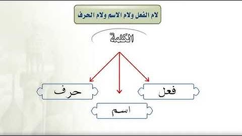 أحكام التلاوة والتجويد لام الفعل ولام الاسم ولام الحرف