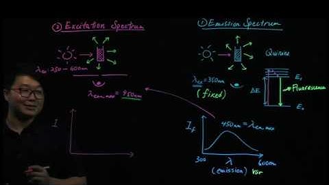 Fluorescence Spectroscopy: Emission Spectrum vs Excitation Spectrum