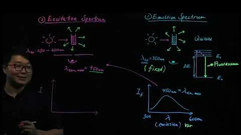 Fluorescence Spectroscopy: Emission Spectrum vs Excitation Spectrum - DayDayNews