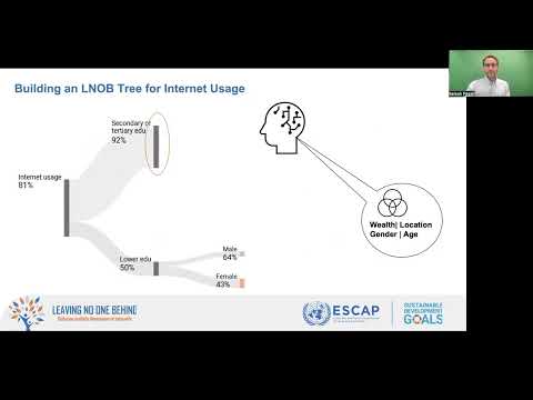 LNOB: An Example from Asia and the Pacific