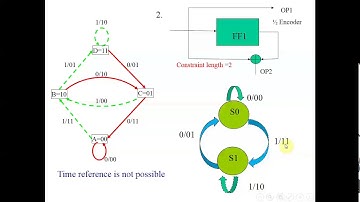Convolution Encoder Representation