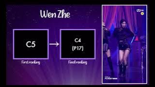 Girls Planet 999 | First Ranking vs. Final Ranking