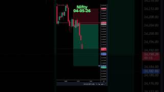 NIFTY live #shorts #viral #viralvideo #nifty #banknifty #livetrading #trading #sensex