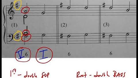 Music Theory: Part-Writing Triads in 1st Inversion