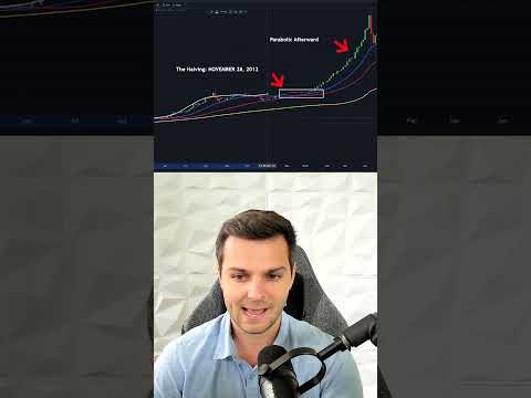 Bitcoin Halving: History of 10,000% GAINS