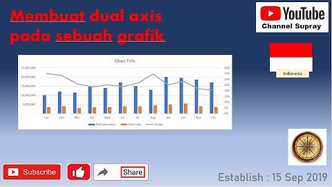 MS EXCEL   Membuat dual axis pada sebuat grafik